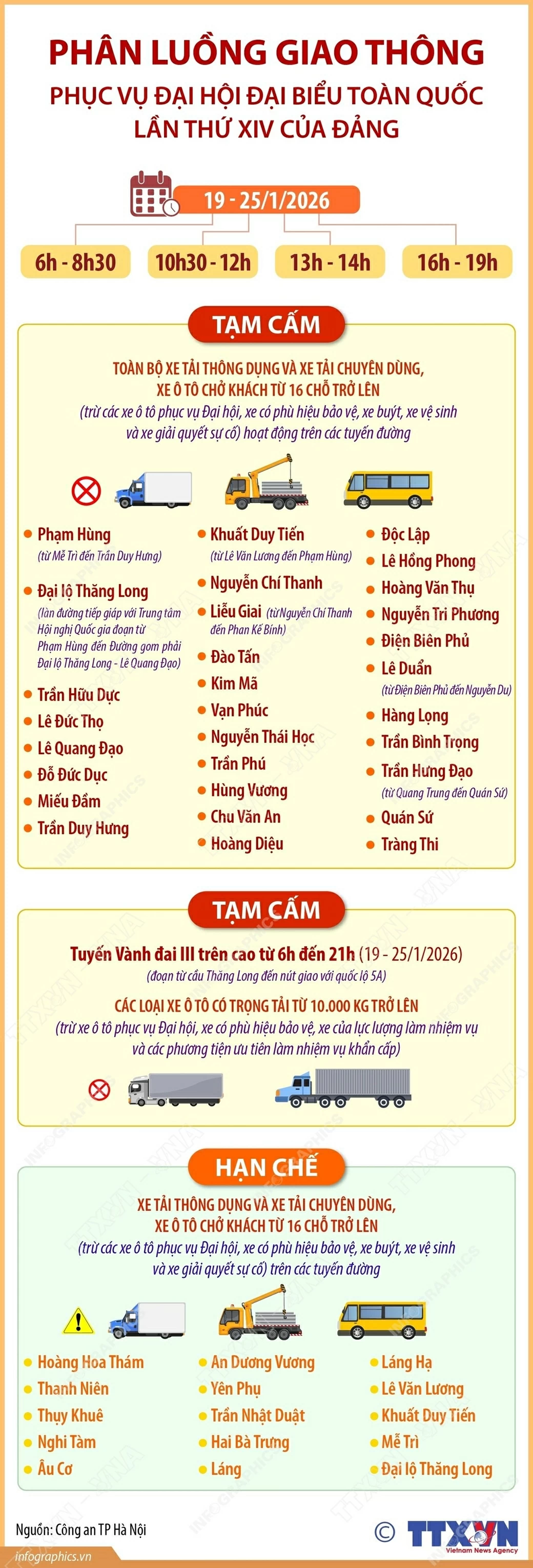 Phân luồng giao thông trong những ngày diễn ra Đại hội Đảng XIV tại Hà Nội Phân luồng giao thông trong những ngày diễn ra Đại hội Đảng XIV tại Hà Nội