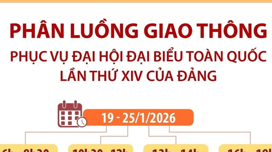 Bảo đảm an toàn cho Đại hội XIV của Đảng, Hà Nội phân luồng giao thông những tuyến đường trọng điểm các ngày 19-25/1