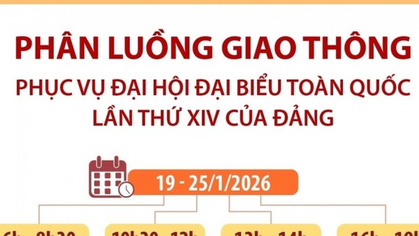 Bảo đảm an toàn cho Đại hội XIV của Đảng, Hà Nội phân luồng giao thông những tuyến đường trọng điểm các ngày 19-25/1