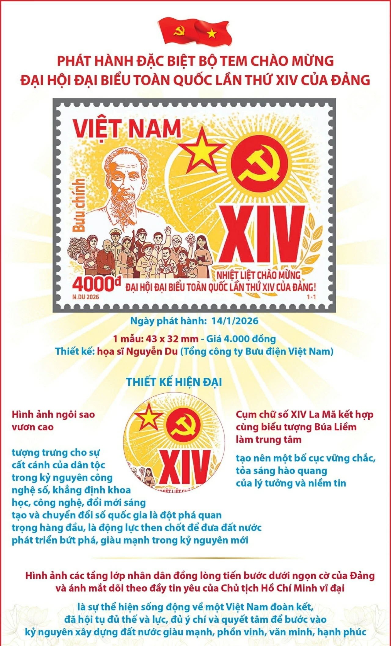 Ý nghĩa của việc phát hành bộ tem chào mừng Đại hội XIV của Đảng
