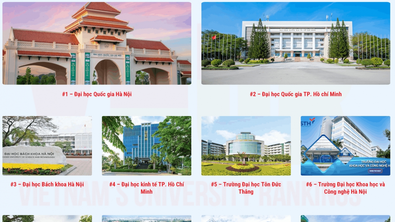 Top 10 đại học Việt Nam 2026