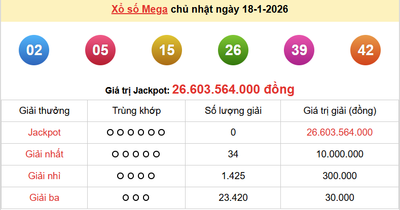 Vietlott 18/1, kết quả xổ số Vietlott Mega Chủ nhật 18/1/2026. xổ số Mega 645 hôm nay
