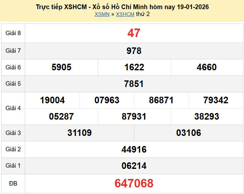 Trực tiếp kết quả xổ số TP.HCM ngày 19 tháng 1 năm 2026 XSHCM 19/1/2026