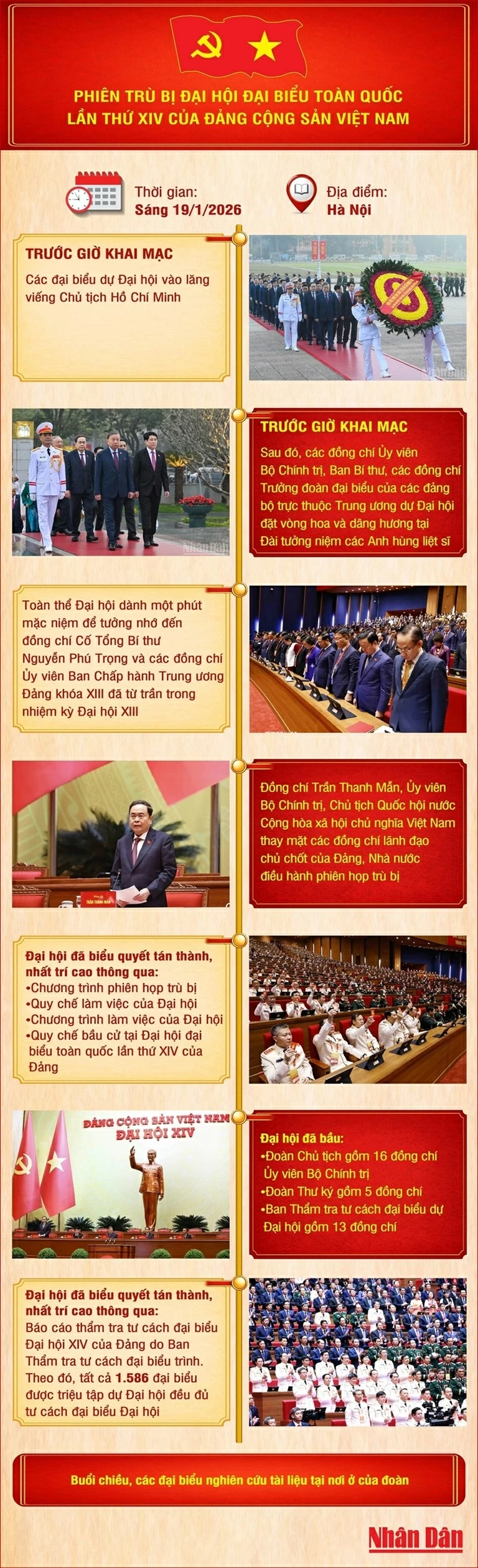 Các trọng tâm Phiên trù bị Đại hội Đại biểu toàn quốc lần thứ XIV của Đảng