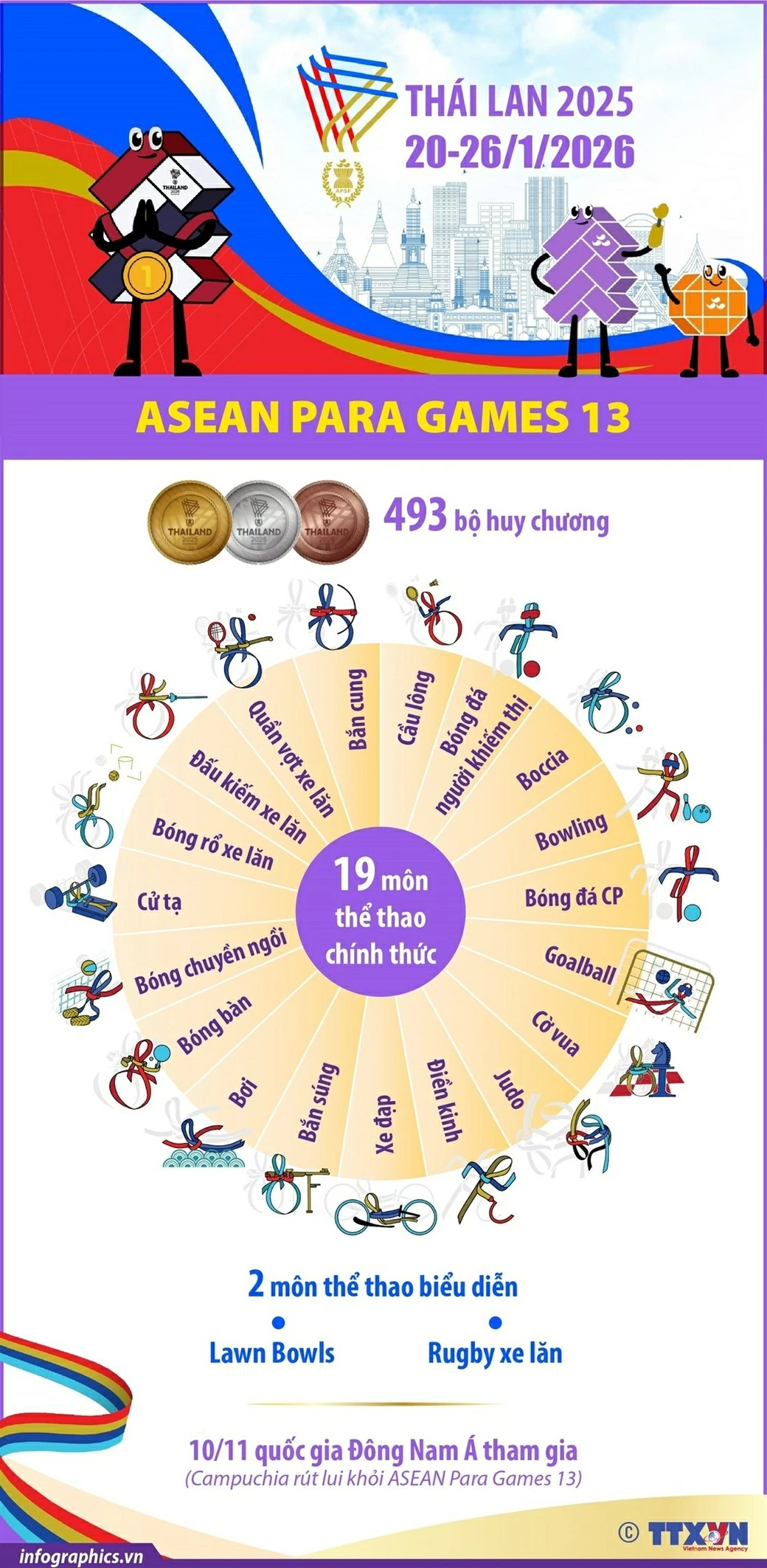 ASEAN Para Games 13 ASEAN Para Games 13