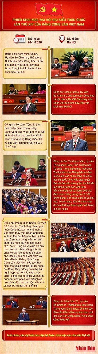 Infographic: Phiên khai mạc Đại hội đại biểu toàn quốc lần thứ XIV của Đảng