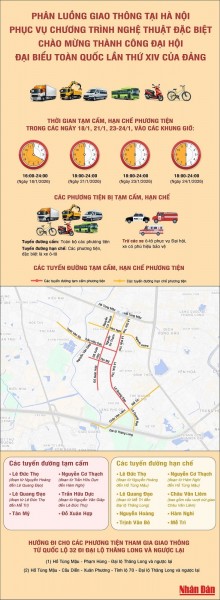 Phân luồng giao thông phục vụ Chương trình nghệ thuật đặc biệt chào mừng thành công Đại hội XIV của Đảng