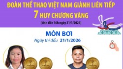 ASEAN Para Games 13: Môn bơi đoàn thể thao người khuyết tật Việt Nam giành 7 Huy chương Vàng