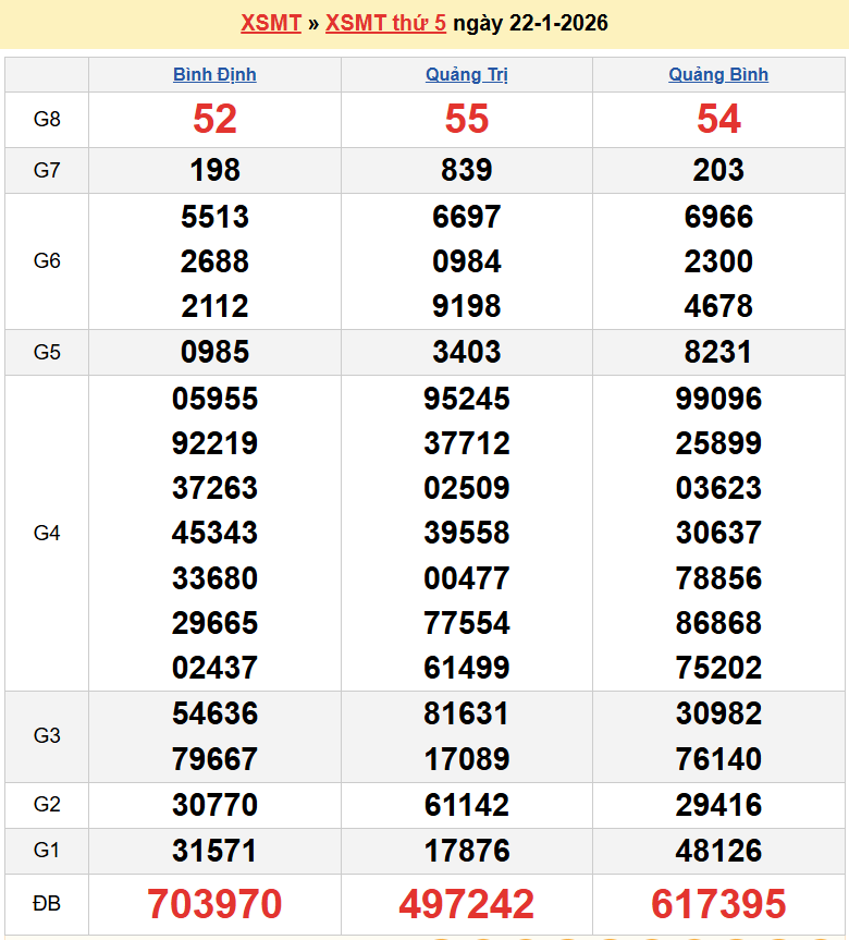 Trực tiếp kết quả xổ số miền Trung ngày 24 tháng 1 năm 2026 - XSMT 24/1/2026 Trực tiếp kết quả xổ số miền Trung ngày 24 tháng 1 năm 2026 - XSMT 24/1/2026