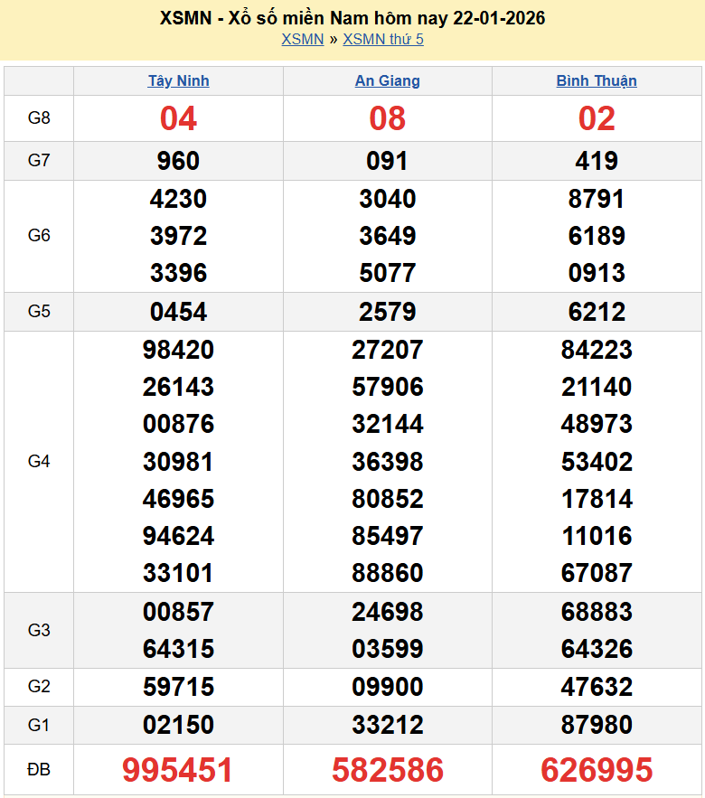 Trực tiếp XSMN 23/1/2026 kết quả xổ số miền Nam ngày 23 tháng 1 năm 2026