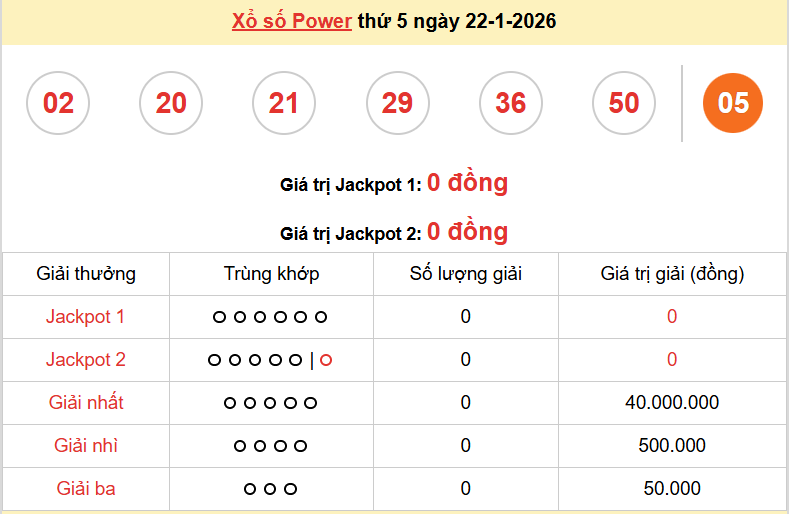 Vietlott 23/1, kết quả xổ số Vietlott Mega thứ 6 ngày 23/1/2026. xổ số Mega 645 Vietlott 23/1, kết quả xổ số Vietlott Mega thứ 6 ngày 23/1/2026. xổ số Mega 645