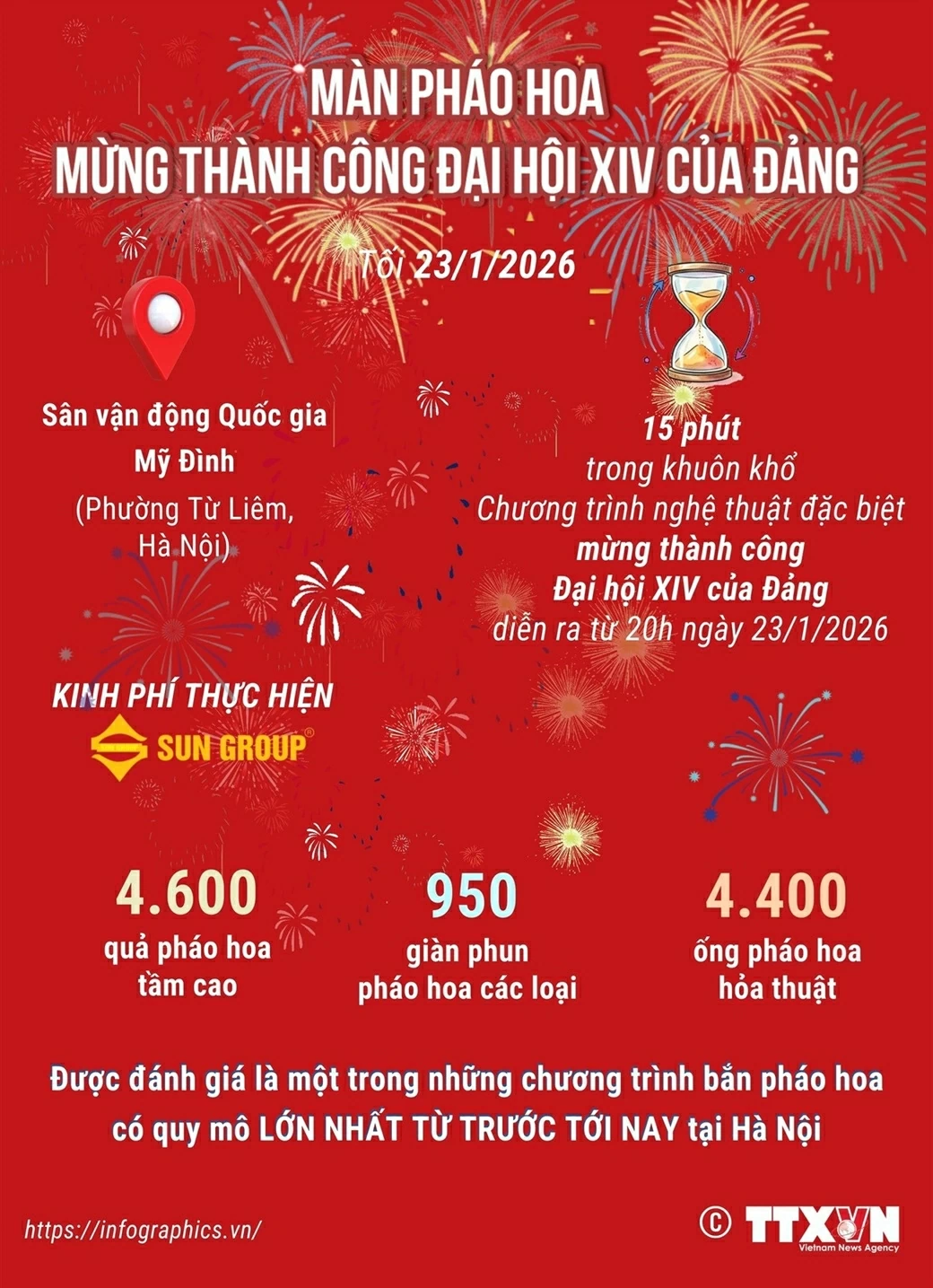màn bắn pháo hoa mừng thành công đại hội XIV của Đảng.