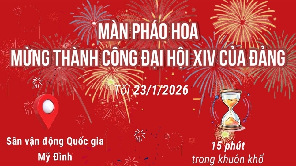 Bắn pháo hoa mừng thành công của Đại hội XIV của Đảng