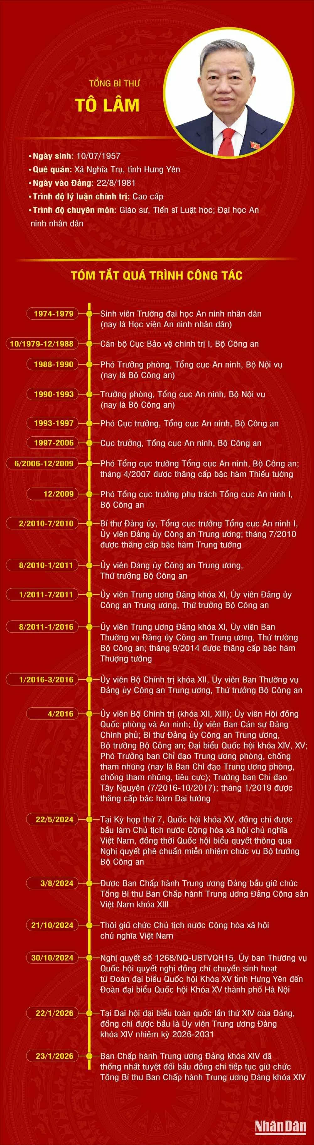 Tiểu sử Tổng Bí thư Tô Lâm