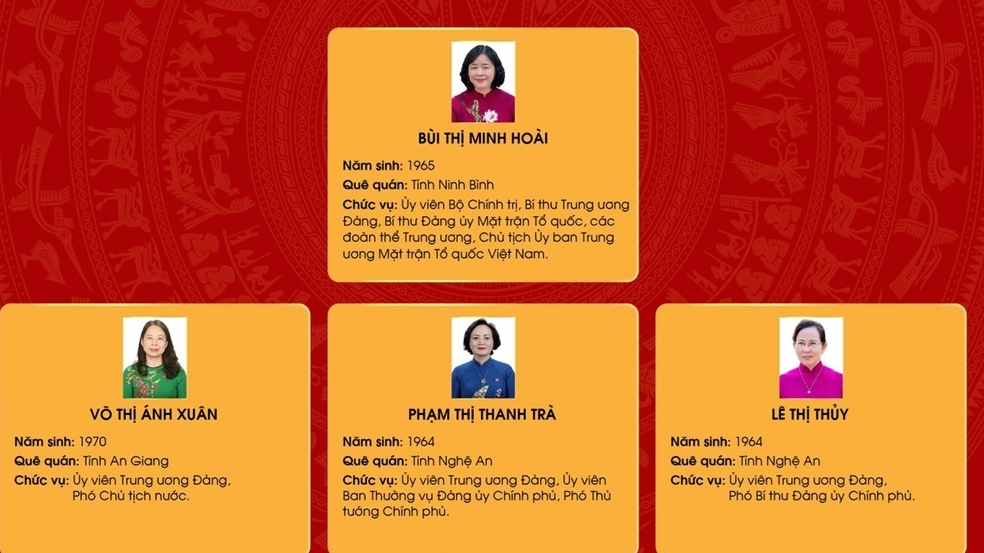 Chân dung 21 nữ Ủy viên Ban Chấp hành Trung ương Đảng khóa XIV