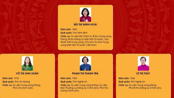Chân dung 21 nữ Ủy viên Ban Chấp hành Trung ương Đảng khóa XIV