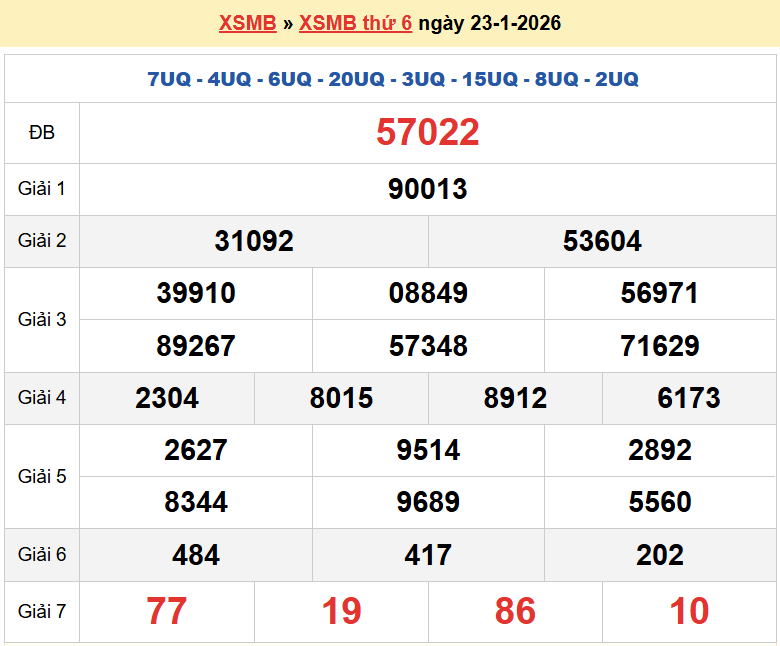 Trực tiếp kết quả xổ số miền Bắc thứ 6 ngày 23/1/2026 - dự đoán XSMB 23/1/2026