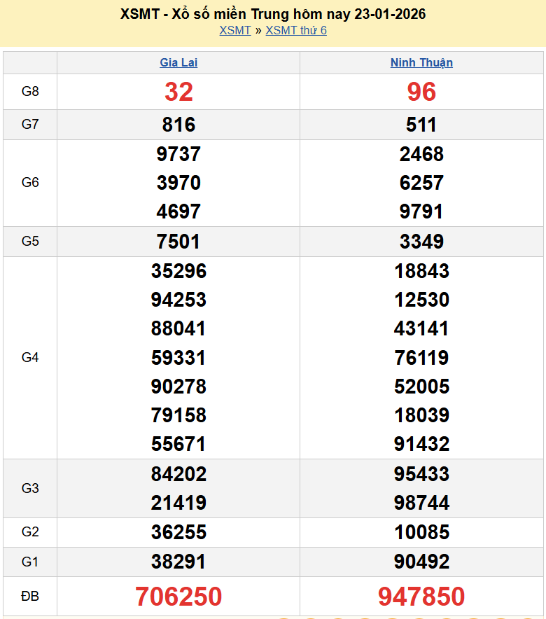 Trực tiếp kết quả xổ số miền Trung ngày 24 tháng 1 năm 2026 - XSMT 24/1/2026 Trực tiếp kết quả xổ số miền Trung ngày 24 tháng 1 năm 2026 - XSMT 24/1/2026