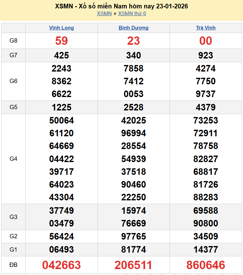 Trực tiếp XSMN 24/1/2026 kết quả xổ số miền Nam ngày 24 tháng 1 năm 2026 Trực tiếp XSMN 24/1/2026 kết quả xổ số miền Nam ngày 24 tháng 1 năm 2026