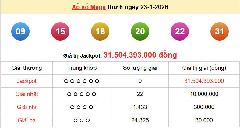 Vietlott 24/1, kết quả xổ số Vietlott Power thứ 7 ngày 24/1/2026. xổ số Power 655 hôm nay Vietlott 24/1, kết quả xổ số Vietlott Power thứ 7 ngày 24/1/2026. xổ số Power 655 hôm nay