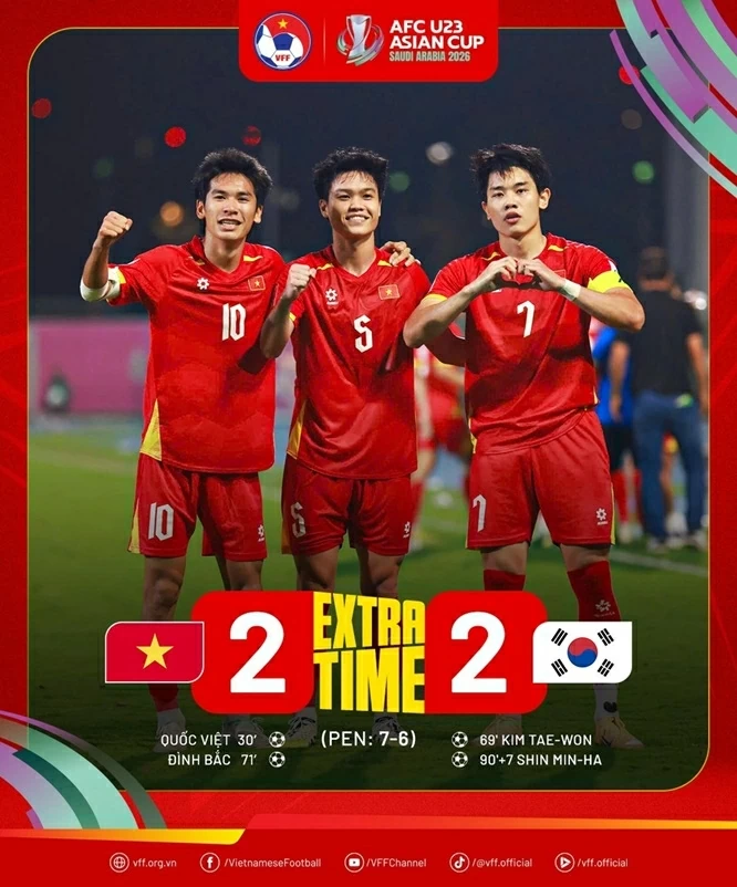 Bóng đá Việt Nam trong bức tranh phát triển thể thao hiện nay