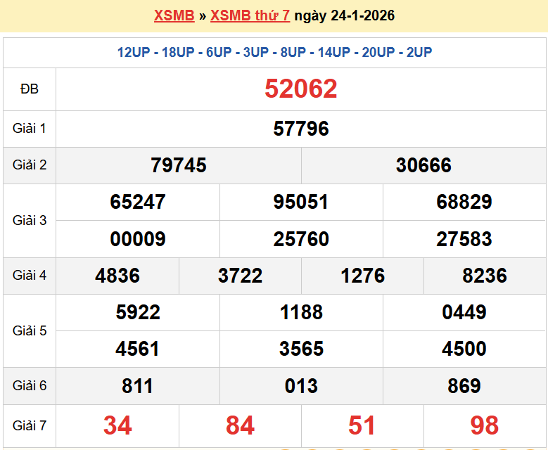Trực tiếp kết quả xổ số miền Bắc thứ 2 ngày 26/1/2026 - dự đoán XSMB 26/1/2026