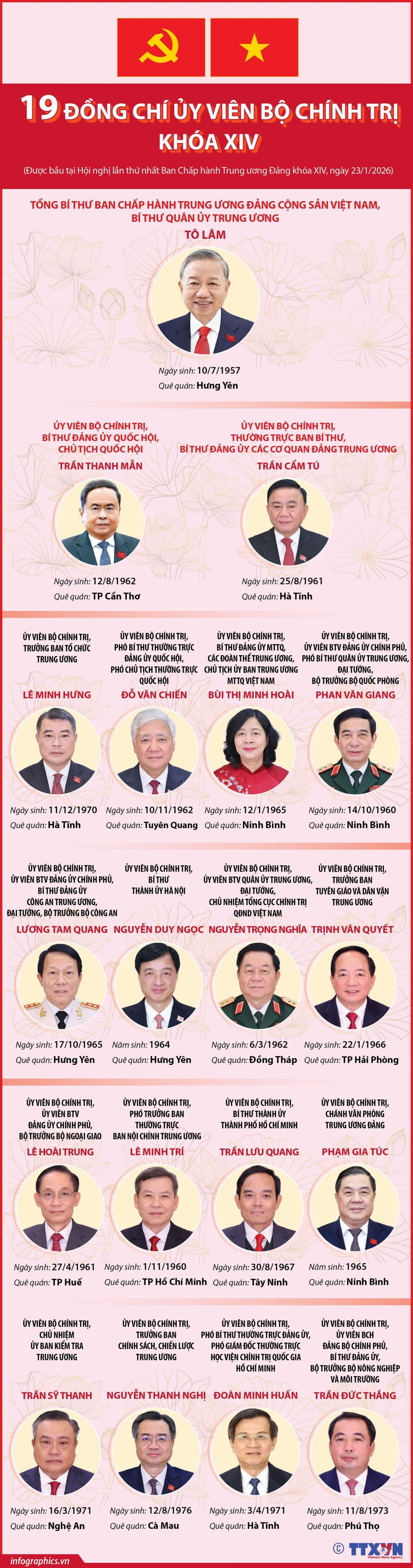Thông tin chi tiết về 19 đồng chí Ủy viên Bộ Chính trị khóa XIV
