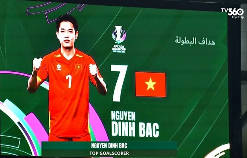 Đình Bắc trở thành cầu thủ của Việt Nam đoạt giải Vua phá lưới U23 châu Á