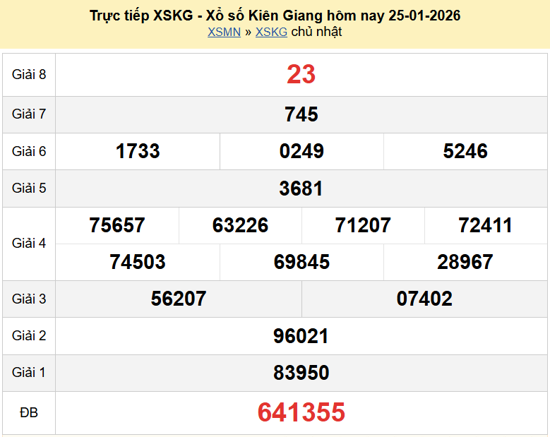 Trực tiếp kết quả xổ số Kiên Giang ngày 1 tháng 2 năm 2026 XSKG 1/2/2026