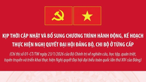 Nghiên cứu, học tập, quán triệt và triển khai thực hiện Nghị quyết Đại hội XIV của Đảng