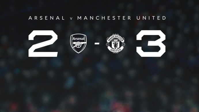 Arsenal để lọt lưới 3 bàn lần đầu tiên sau 121 trận