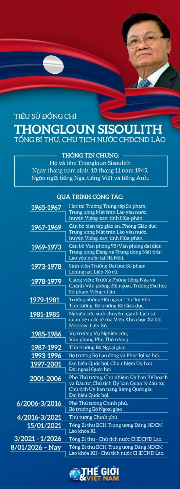 Tiểu sử Tổng Bí thư, Chủ tịch nước Lào Thongloun Sisoulith