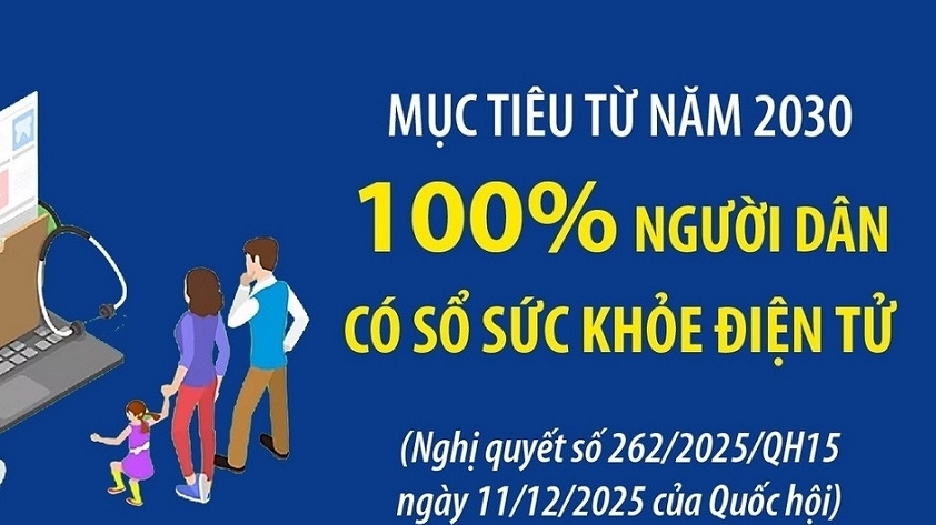 Mục tiêu quốc gia về chăm sóc sức khỏe, dân số, phát triển giai đoạn 2026-2035