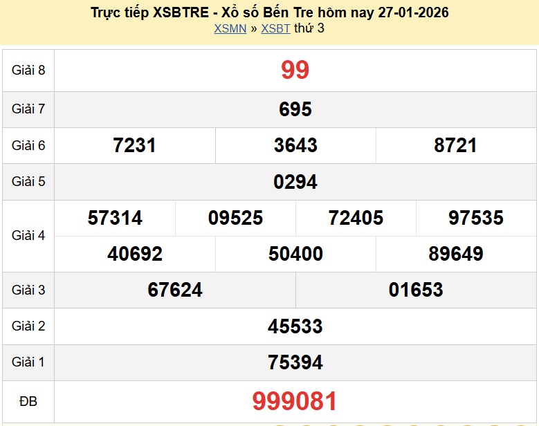 Trực tiếp kết quả xổ số Bến Tre ngày 3 tháng 2 năm 2026 XSBT 3/2/2026 Trực tiếp kết quả xổ số Bến Tre ngày 3 tháng 2 năm 2026 XSBT 3/2/2026