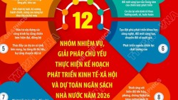 Kế hoạch phát triển kinh tế - xã hội, dự toán ngân sách nhà nước năm 2026