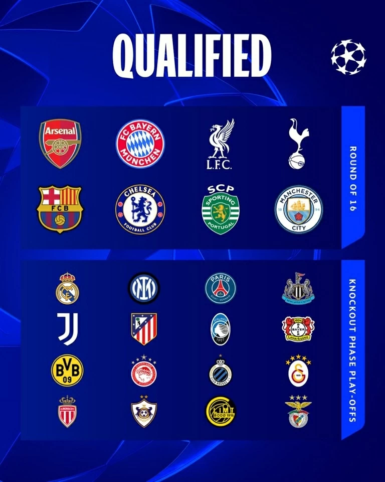 Xác định 24 CLB dự vòng knock-out Champions League