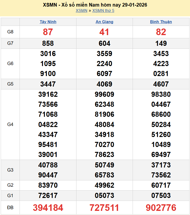 Trực tiếp XSMN 29/1/2026 kết quả xổ số miền Nam ngày 29 tháng 1 năm 2026 Trực tiếp XSMN 29/1/2026 kết quả xổ số miền Nam ngày 29 tháng 1 năm 2026
