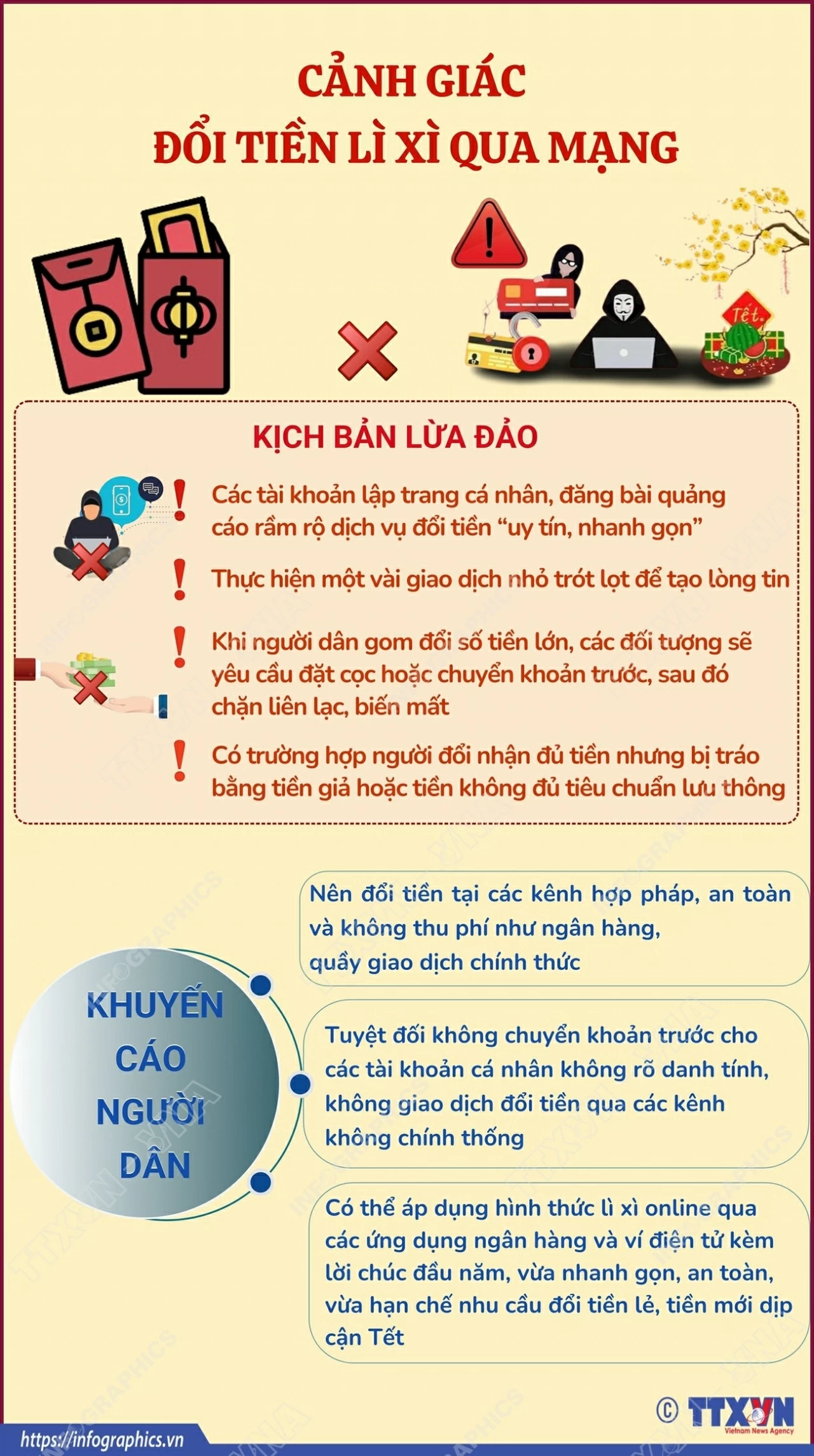 Cảnh giác với đổi tiền lì xì qua mạng