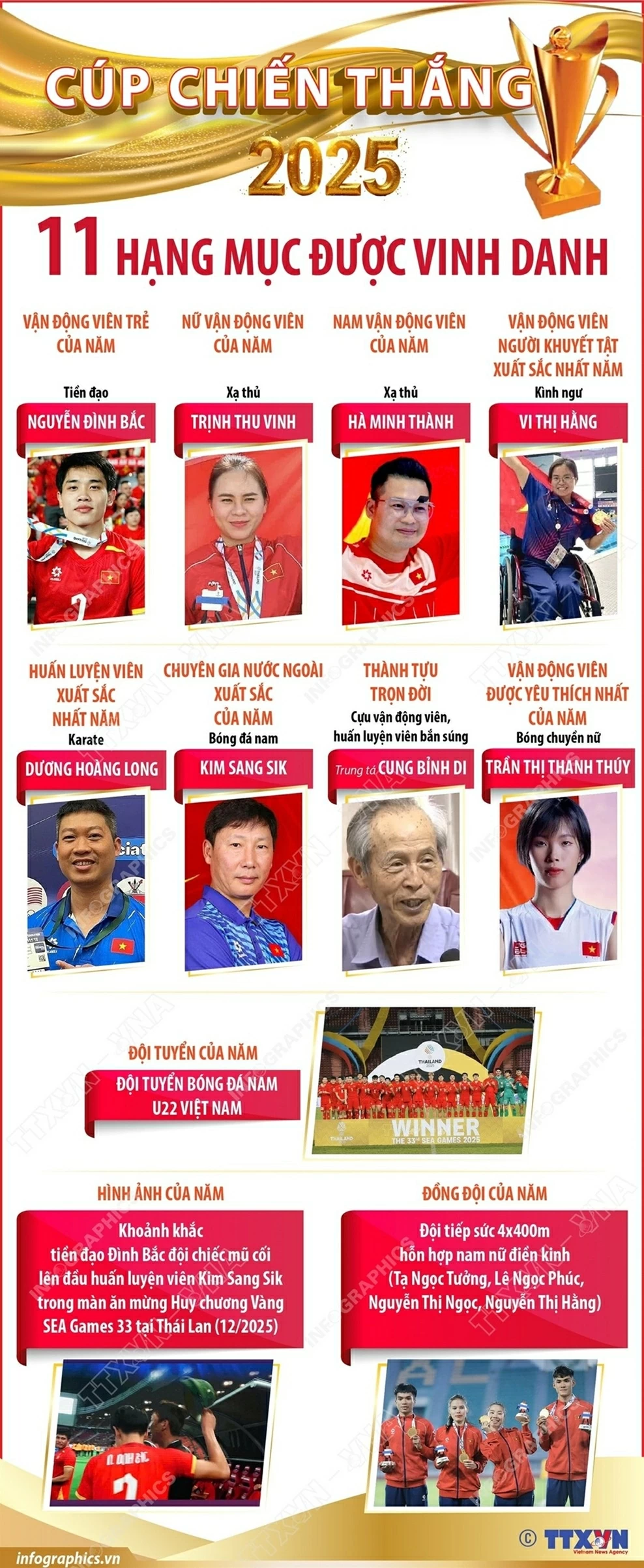 cúp chiến thắng năm 2025