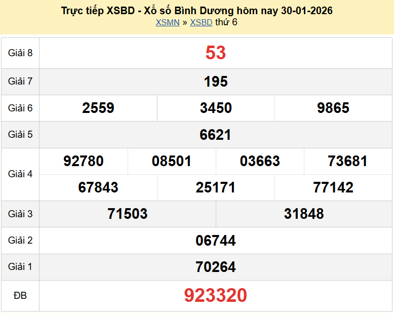 Trực tiếp kết quả xổ số Bình Dương ngày 30 tháng 1 năm 2026 XSBD 30/1/2026