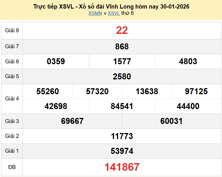 Trực tiếp kết quả xổ số Vĩnh Long ngày 30 tháng 1 năm 2026 XSVL 30/1/2026