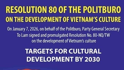 Resolution 80: Targets for cultural development to 2030