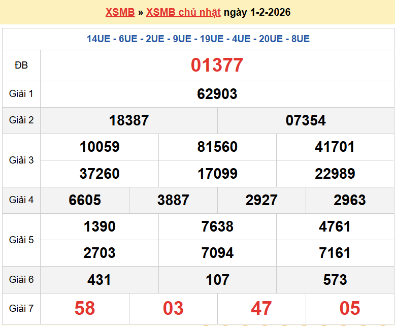 Trực tiếp kết quả xổ số miền Bắc thứ 2 ngày 2/2/2026 - dự đoán XSMB 2/2/2026