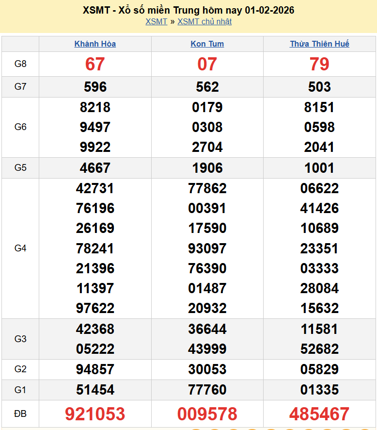Trực tiếp kết quả xổ số miền Trung ngày 1 tháng 2 năm 2026 - XSMT 1/2/2026 Trực tiếp kết quả xổ số miền Trung ngày 1 tháng 2 năm 2026 - XSMT 1/2/2026