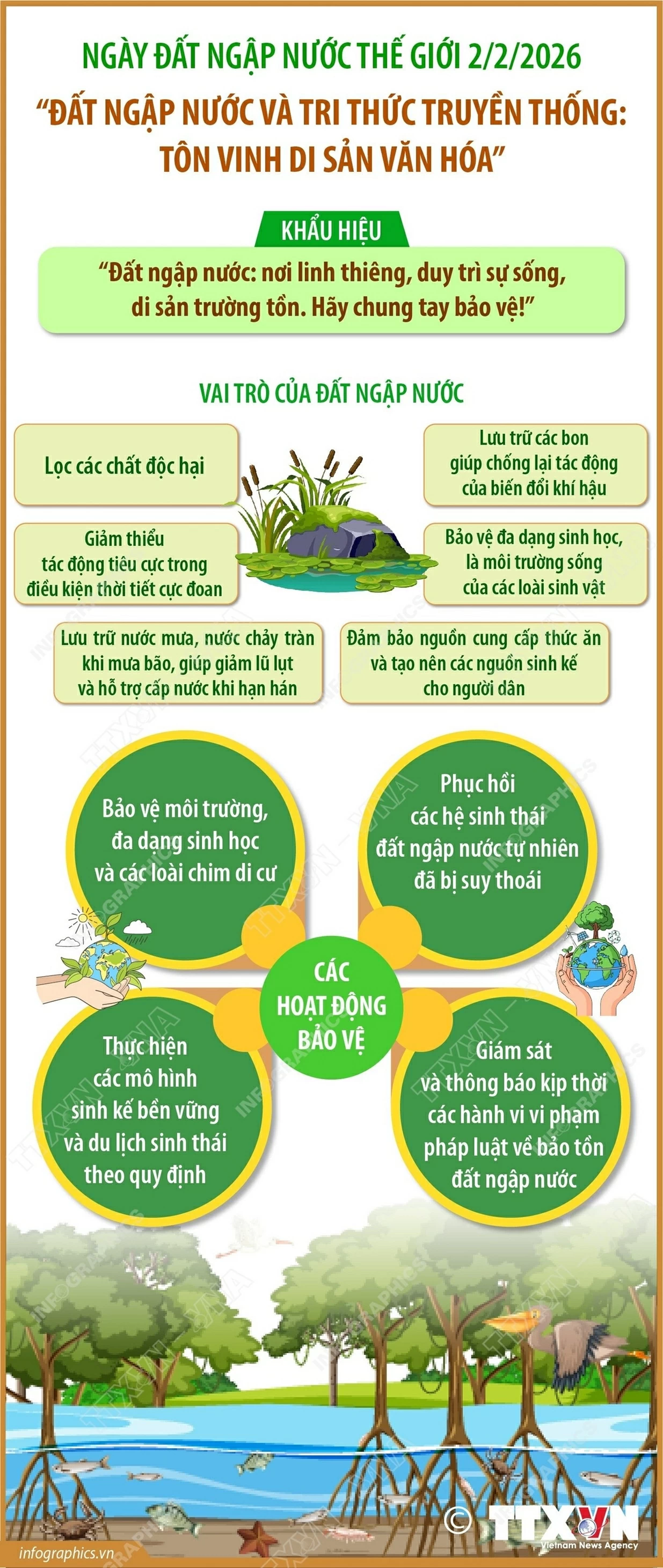 Tôn vinh ngày Đất ngập nước năm 2026