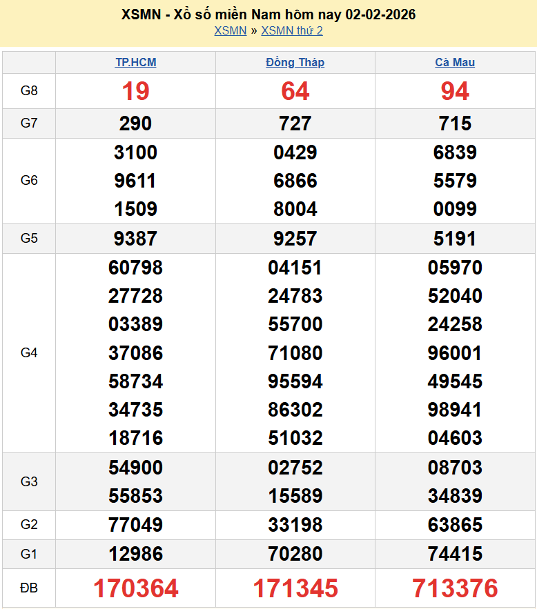 Kết quả xổ số hôm nay ngày 3 tháng 2: XSBT, XSBL và XSVT thứ 3 ngày 3/2/2026
