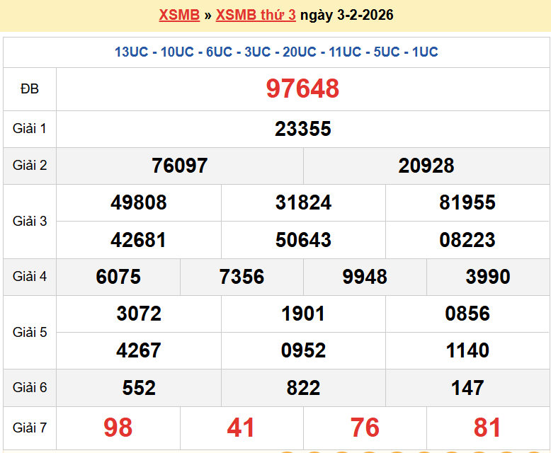 Trực tiếp kết quả xổ số miền Bắc mới nhất thứ 4 ngày 4/2/2026 - dự đoán XSMB 4/2/2026