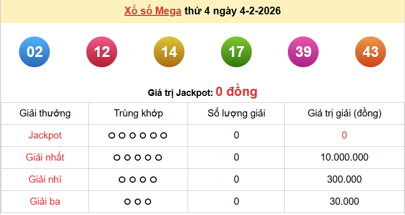 Vietlott 5/2, kết quả xổ số Vietlott Power mới nhất hôm nay thứ 5 ngày 5/2/2026