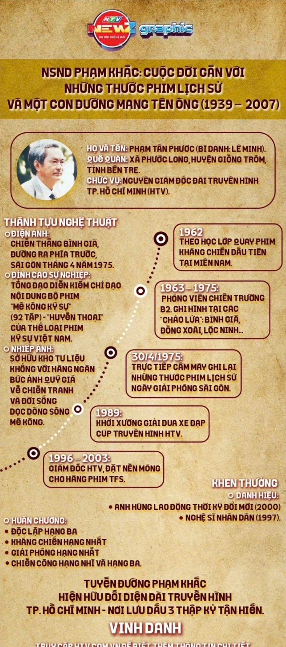 TP. Hồ Chí Minh đặt tên đường Phạm Khắc, tri ân Nghệ sĩ nhân dân, Anh hùng Lao động