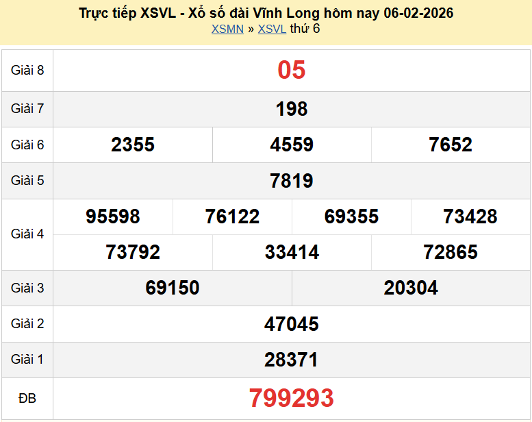 XSVL 6/2/2026, trực tiếp kết quả xổ số Vĩnh Long mới nhất hôm nay ngày 6 tháng 2 năm 2026